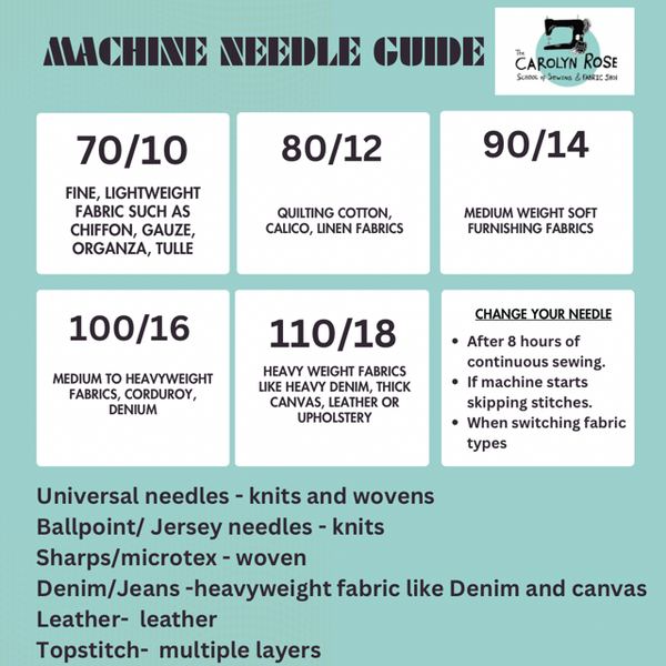 Machine Needle Guide